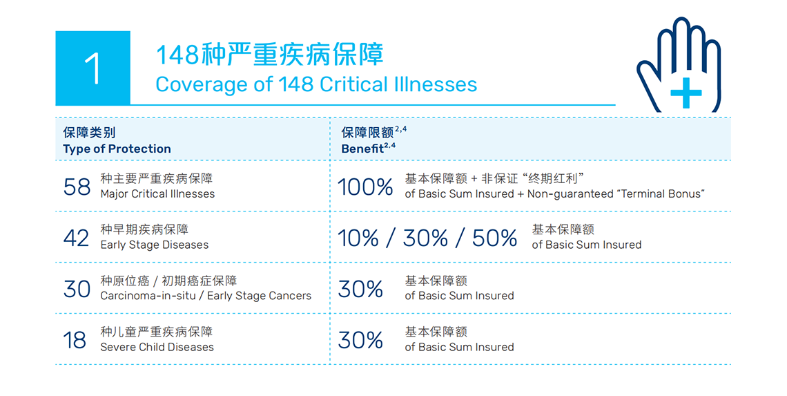 首选健康加护保3.png