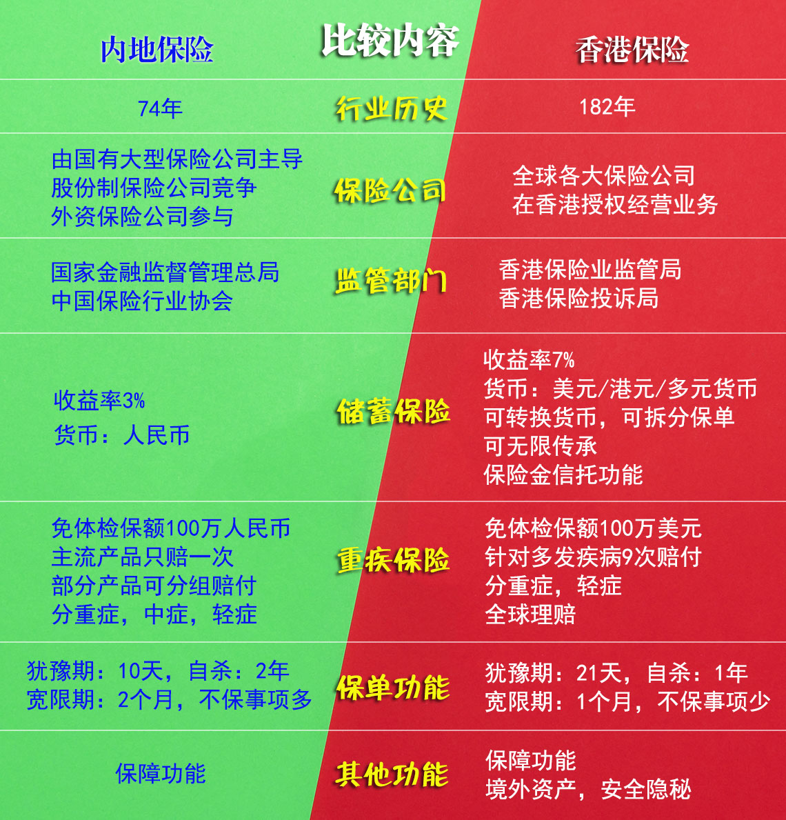 区别.jpg